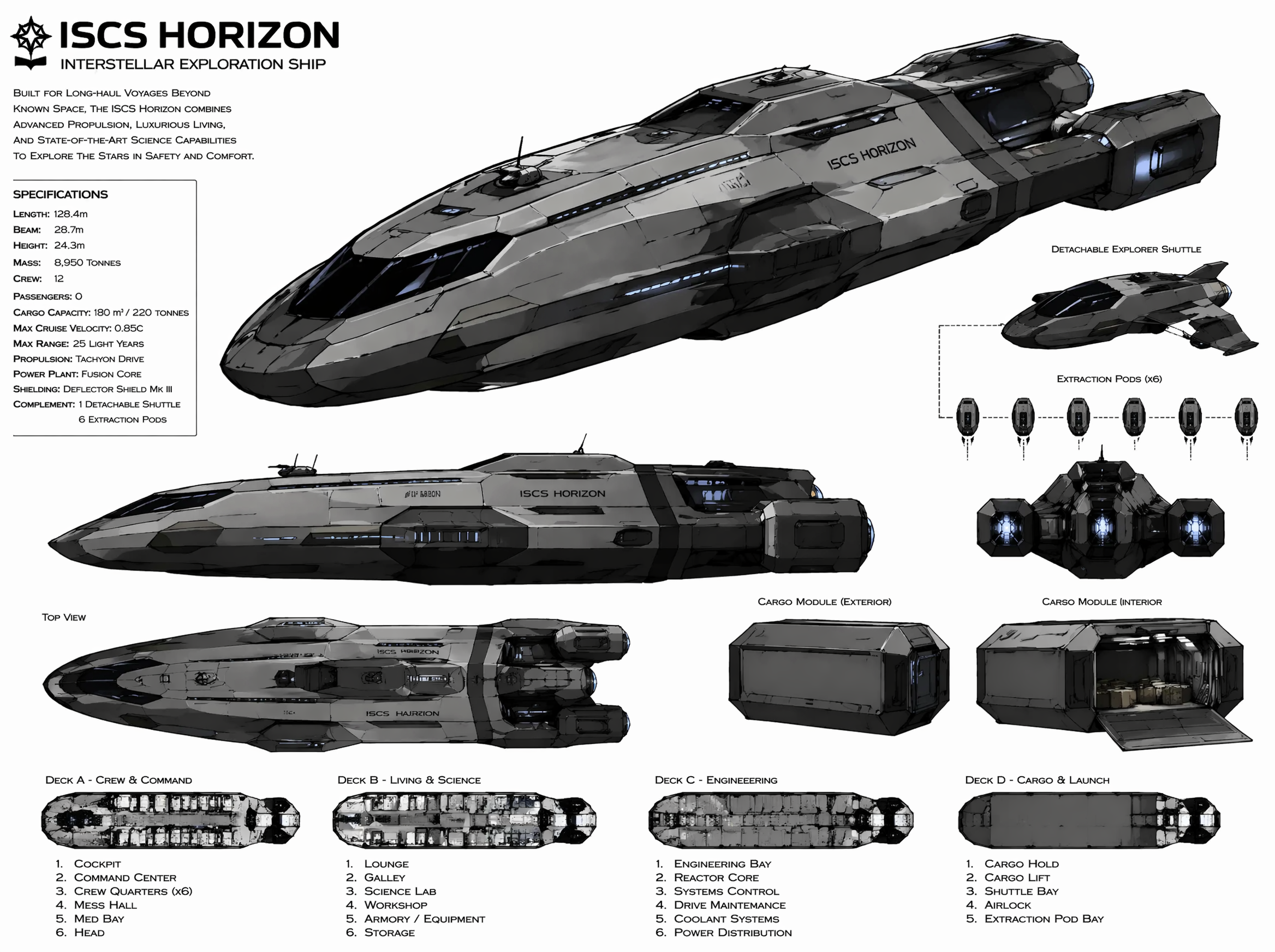 ISCS Horizon iter